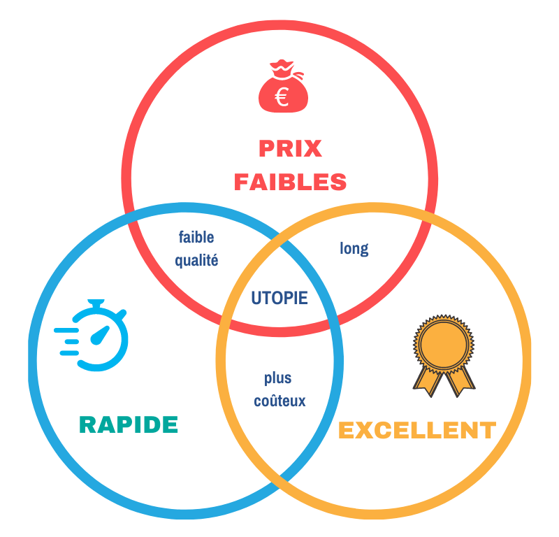 community-manager-tarifs-comparatif-choisir